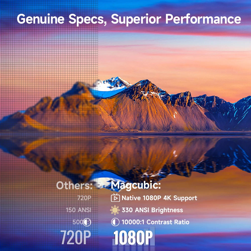 Magcubic HY310 Auto Focus Projector 1080P Native 4K LED